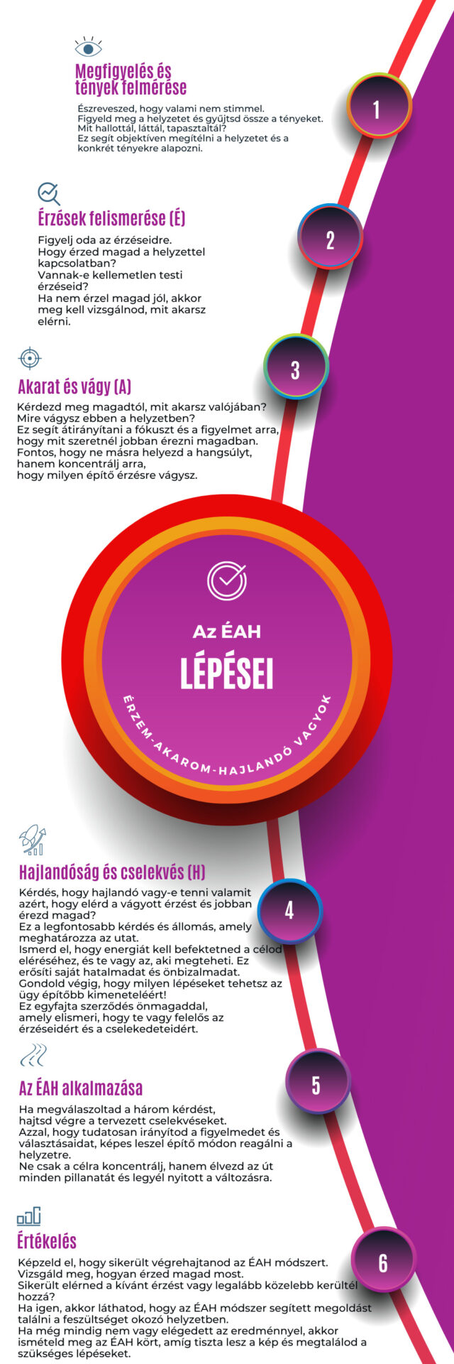 ÉAH módszer - avagy hogyan kezeld a feszültséget és találj építő megoldást konfliktushelyzetben?