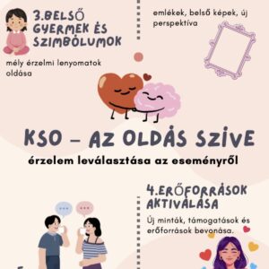 Kreatív Stresszoldó Technikák ( KSO )